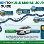 Mavi Cabs Service Area Map: Chandigarh to Kullu Manali Hill Route